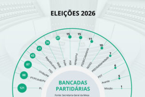 Crédito: Câmara dos Deputados